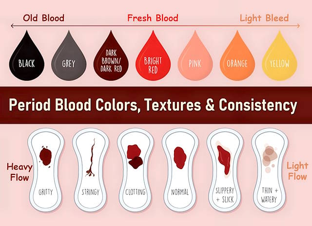 period blood clots pictures, my period blood is light pink and watery, jelly-like blood clots, brown period blood